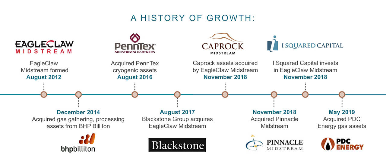EagleClaw History