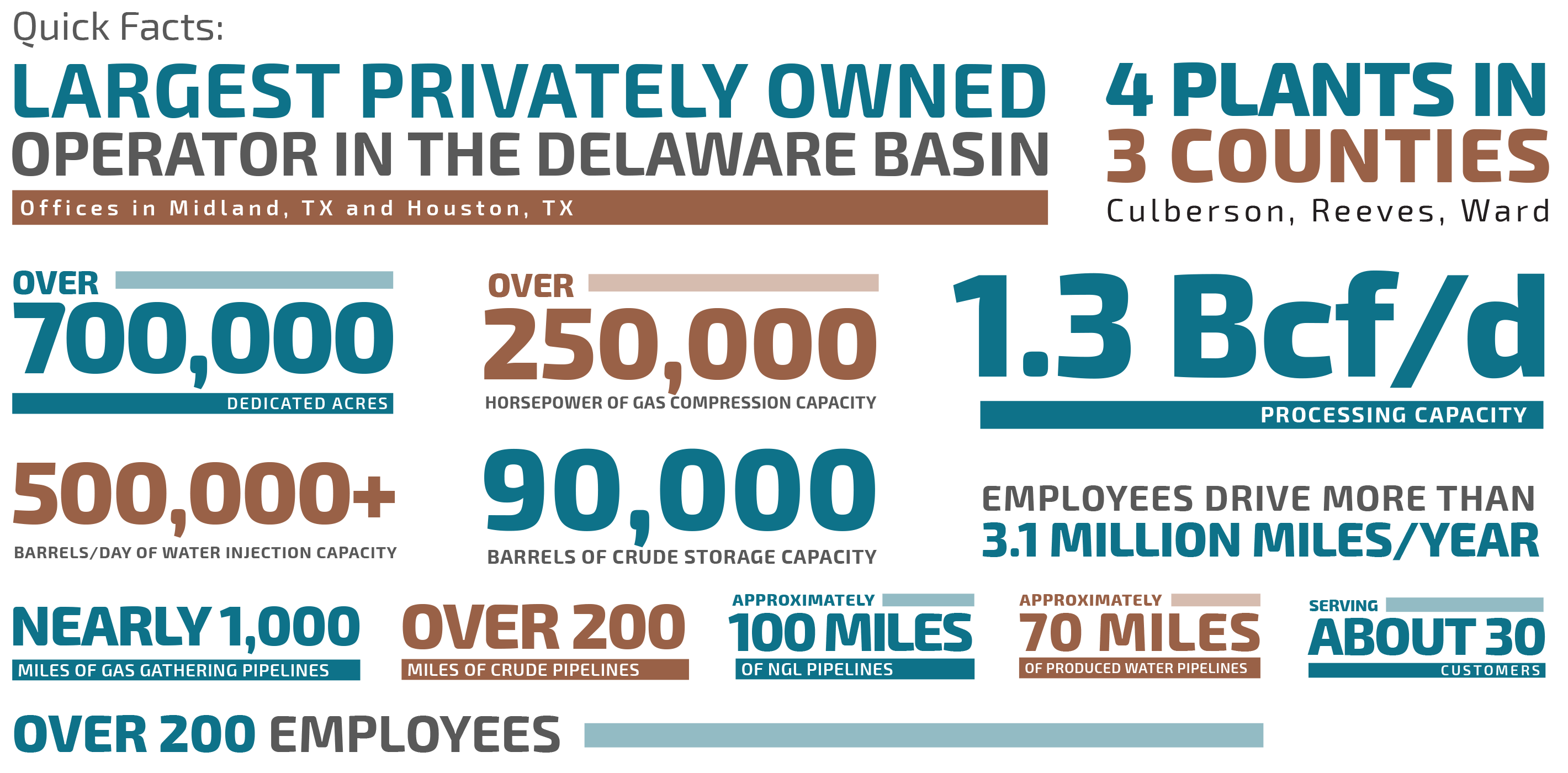 EagleClaw Midstream Quick Facts